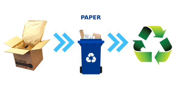 Paper disposal procedure