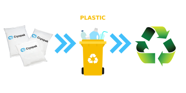 Plastic dispose website copy