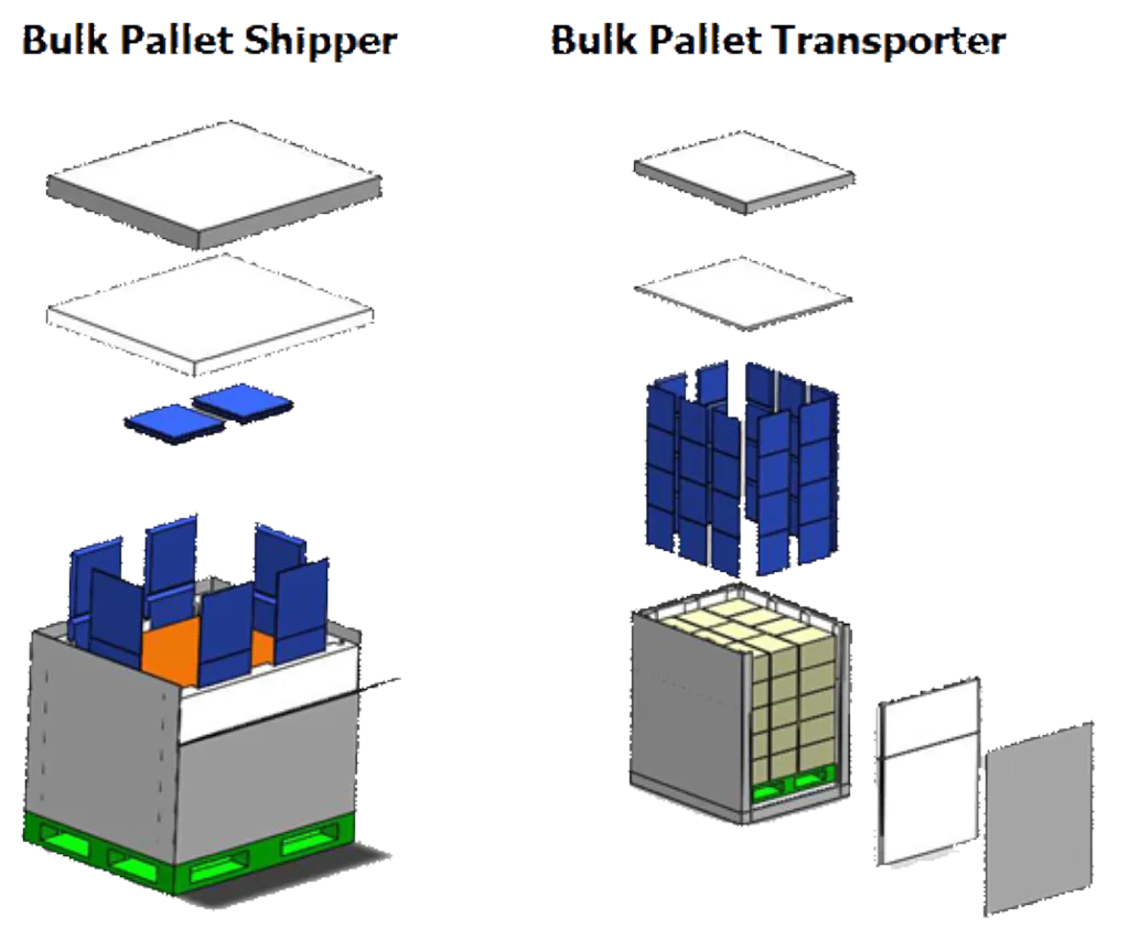 Bullet Pallet Transporter x2 Bullet Pallet Transporter x2
